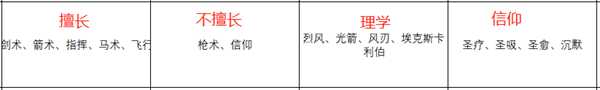《火焰纹章:风花雪月》库罗德人物信息表