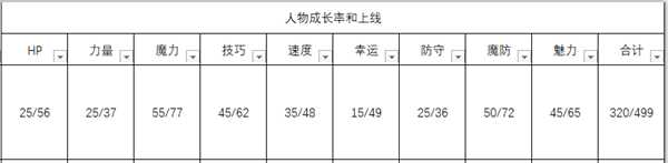 《火焰纹章:风花雪月》芙莲人物信息表