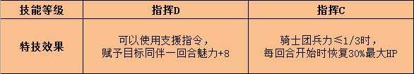 《火焰纹章:风花雪月》玛努埃拉特技效果介绍