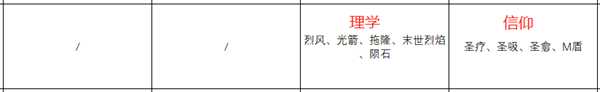 《火焰纹章：风花雪月》汉尼曼人物信息表