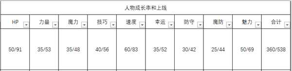 《火焰纹章:风花雪月》玛努艾拉人物信息表