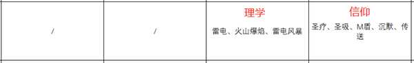 《火焰纹章:风花雪月》玛努艾拉人物信息表