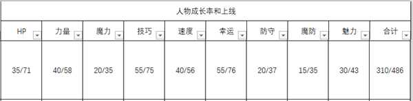 《火焰纹章:风花雪月》萨米亚人物信息表