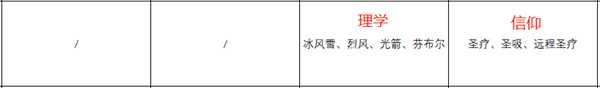《火焰纹章:风花雪月》萨米亚人物信息表