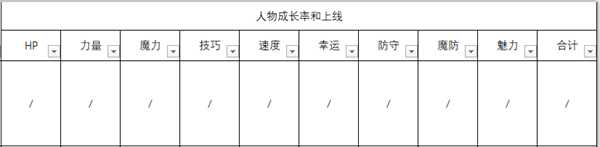 《火焰纹章:风花雪月》蕾雅人物信息表
