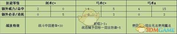 《火焰纹章:风花雪月》伊古纳兹战技效果介绍