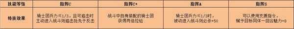 《火焰纹章：风花雪月》库罗德特技效果介绍