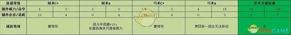 《火焰纹章:风花雪月》库罗德战技效果介绍