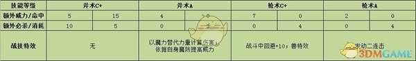 《火焰纹章:风花雪月》希尔凡战技效果介绍