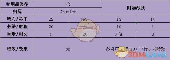 《火焰纹章:风花雪月》希尔凡武器属性介绍