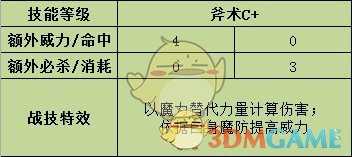 《火焰纹章:风花雪月》雅尼特战技效果分享
