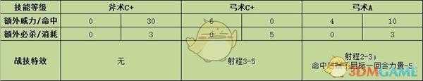 《火焰纹章:风花雪月》亚修多蓝战技效果介绍