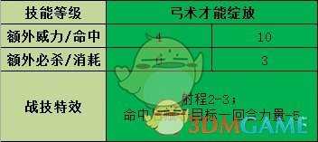《火焰纹章:风花雪月》梅尔赛德司战技效果介绍