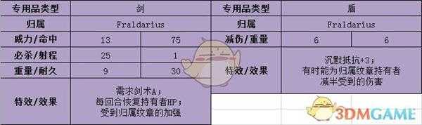 《火焰纹章:风花雪月》菲力克斯武器属性介绍
