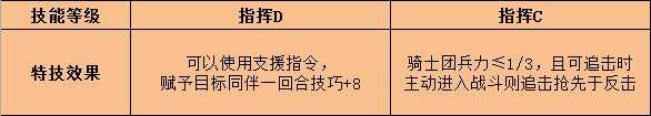 《火焰纹章:风花雪月》杜笃特技效果介绍