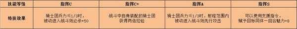 《火焰纹章:风花雪月》帝弥托利特技效果介绍