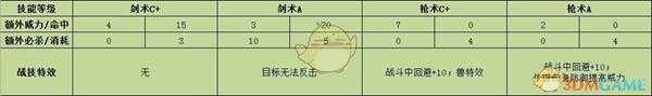 《火焰纹章:风花雪月》帝弥托利战技效果介绍