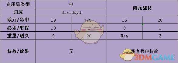 《火焰纹章:风花雪月》帝弥托利武器属性介绍