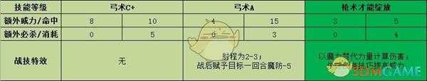 《火焰纹章:风花雪月》修伯特战技效果介绍