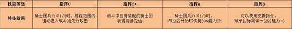 《火焰纹章：风花雪月》皇女艾黛尔贾特特技效果介绍