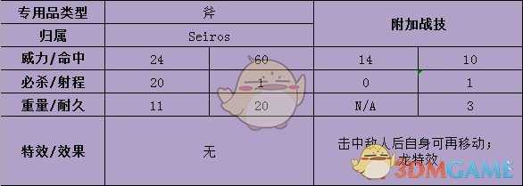《火焰纹章:风花雪月》皇女艾黛尔贾特武器属性分享
