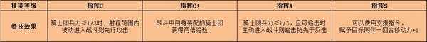 《火焰纹章:风花雪月》主角贝雷特特技效果介绍
