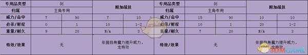 《火焰纹章:风花雪月》主角贝雷特武器属性分享
