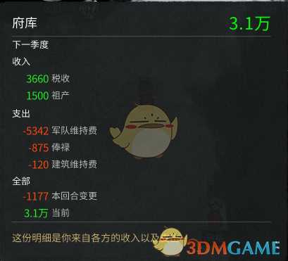 《全面战争:三国》金钱的来源和用途分析