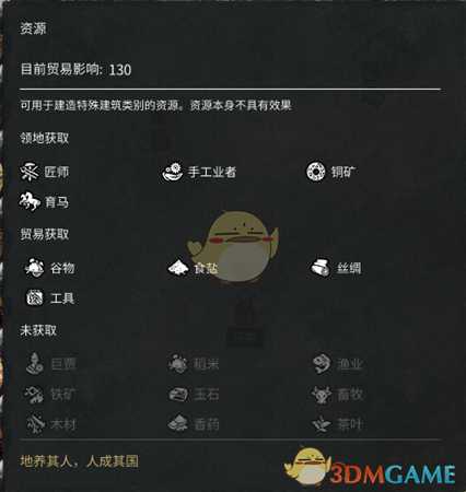 《全面战争:三国》贸易相关讨论分析