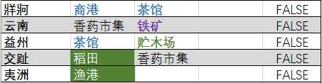 《全面战争:三国》资源点速查表分享