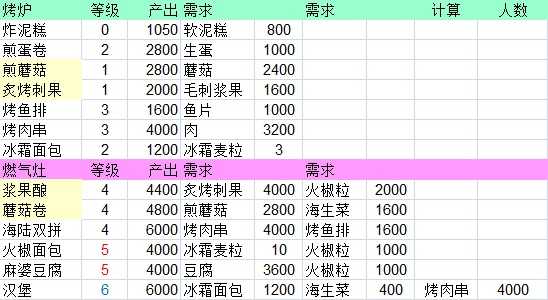 《缺氧》到底种多少够吃？