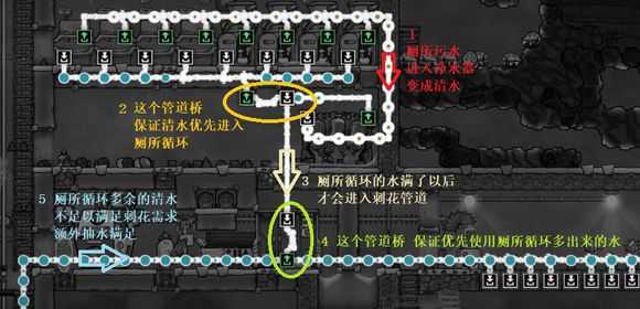 《缺氧》卫生间/抽水马桶介绍