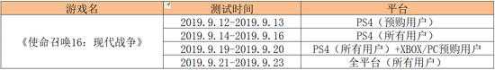 使命召唤16现代战争内测用哪个加速器分析
