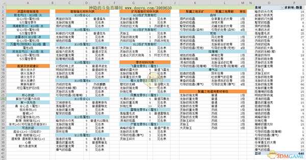 《怪物猎人:世界》冰原弓兵的五属性武器克制素材汇总