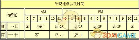 《牧场物语:重聚矿石镇》琳人物介绍