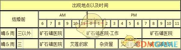 《牧场物语:重聚矿石镇》艾丽人物介绍