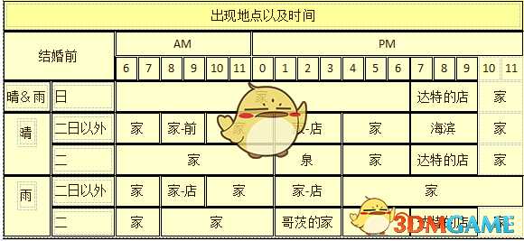 《牧场物语:重聚矿石镇》卡莲人物介绍