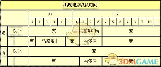 《牧场物语:重聚矿石镇》安娜人物介绍