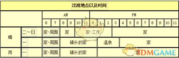 《牧场物语:重聚矿石镇》穆奇人物介绍