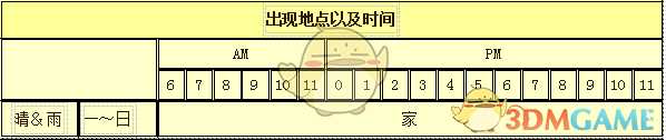 《牧场物语:重聚矿石镇》艾莲人物介绍