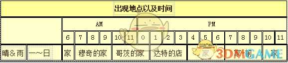 《牧场物语:重聚矿石镇》哈里斯人物介绍