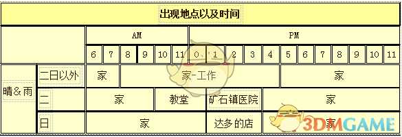 《牧场物语:重聚矿石镇》杰夫人物介绍