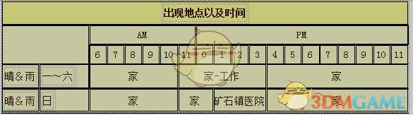 《牧场物语:重聚矿石镇》莉莉雅人物介绍
