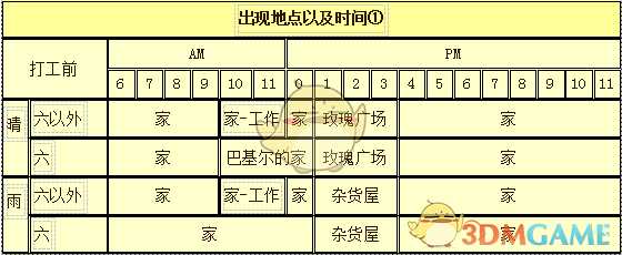 《牧场物语:重聚矿石镇》玛娜人物介绍