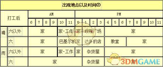 《牧场物语:重聚矿石镇》玛娜人物介绍