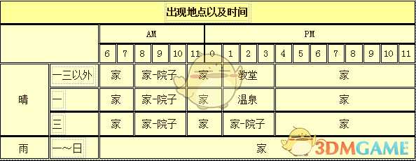 《牧场物语:重聚矿石镇》梅人物介绍