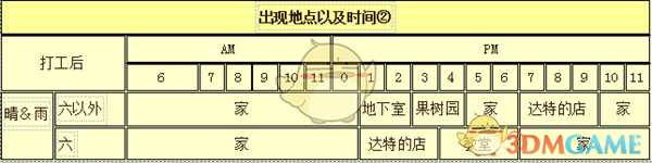 《牧场物语:重聚矿石镇》笛克人物介绍