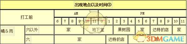 《牧场物语:重聚矿石镇》笛克人物介绍