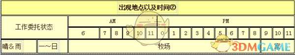 《牧场物语：重聚矿石镇》古里笛人物介绍