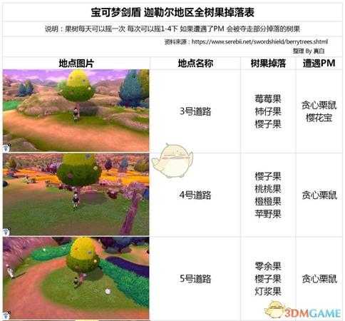 《宝可梦:剑/盾》全树果掉落表